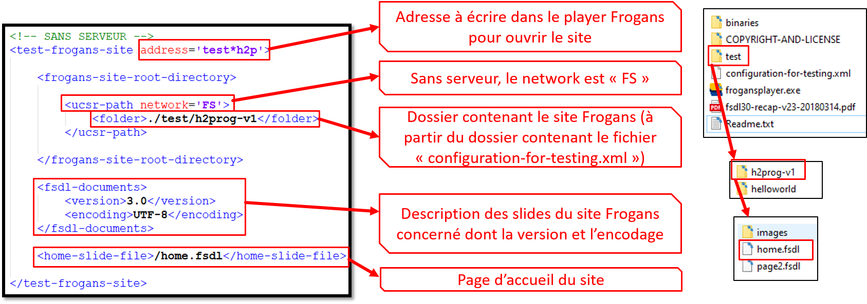 configuration site local frogans sans serveur