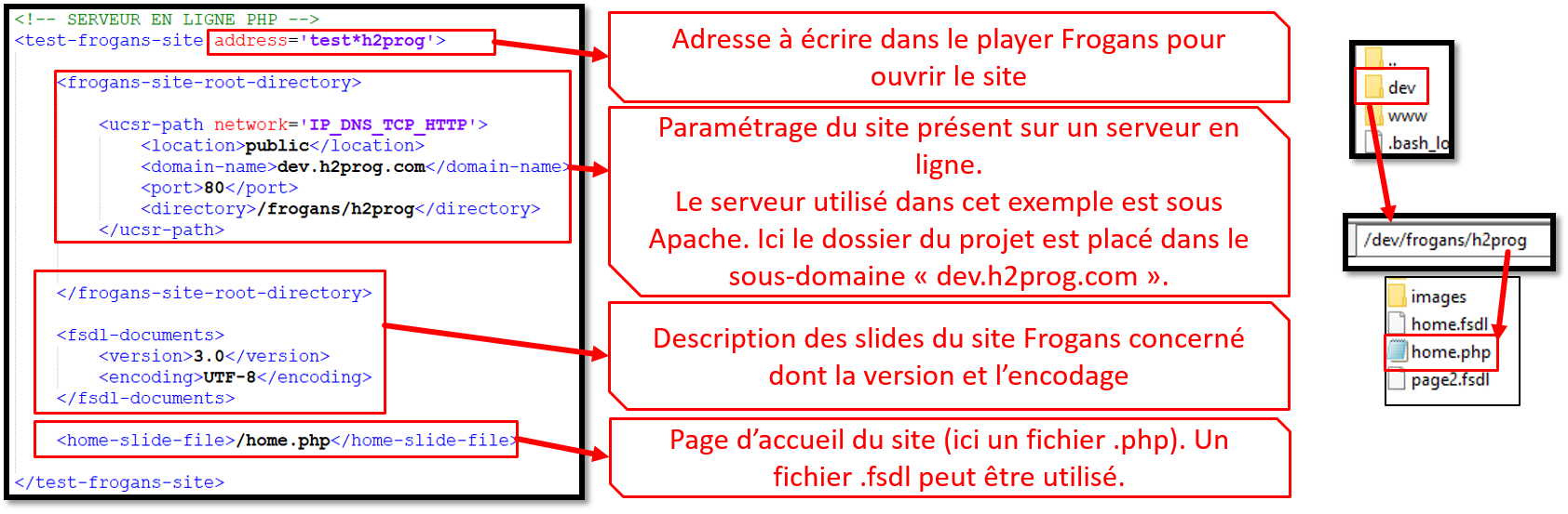 configuration site frogans avec serveur en ligne