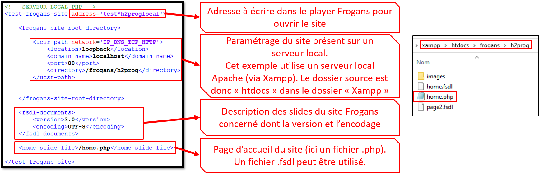 configuration site frogans avec serveur local